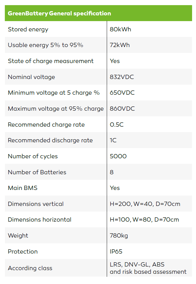 BaterryTable