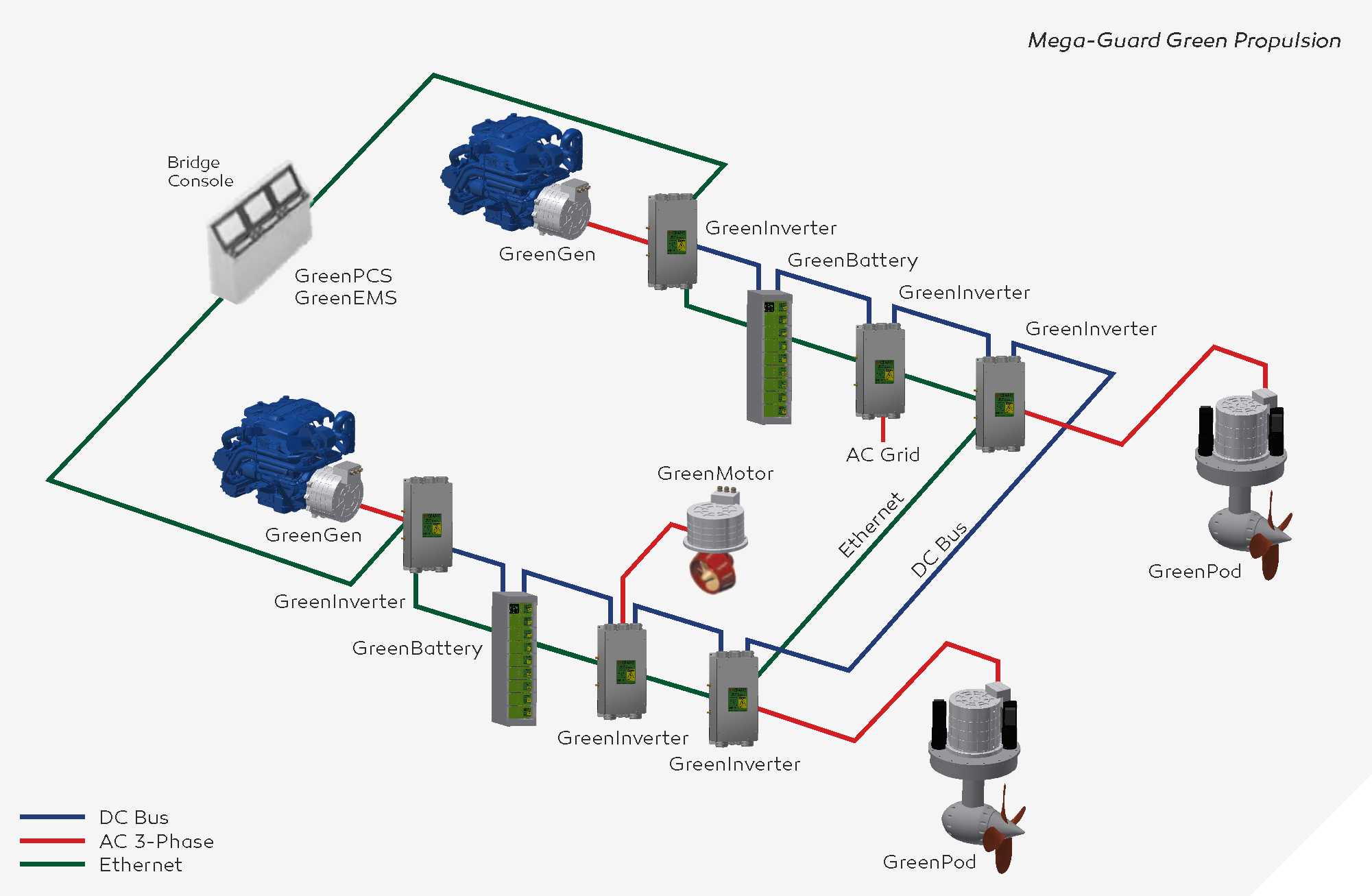 GP System Overview