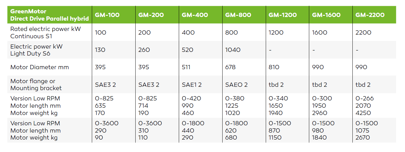 motors table